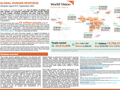 This is the first page of the GHR sitrep #13, showing text from the publication, published September 2023. 