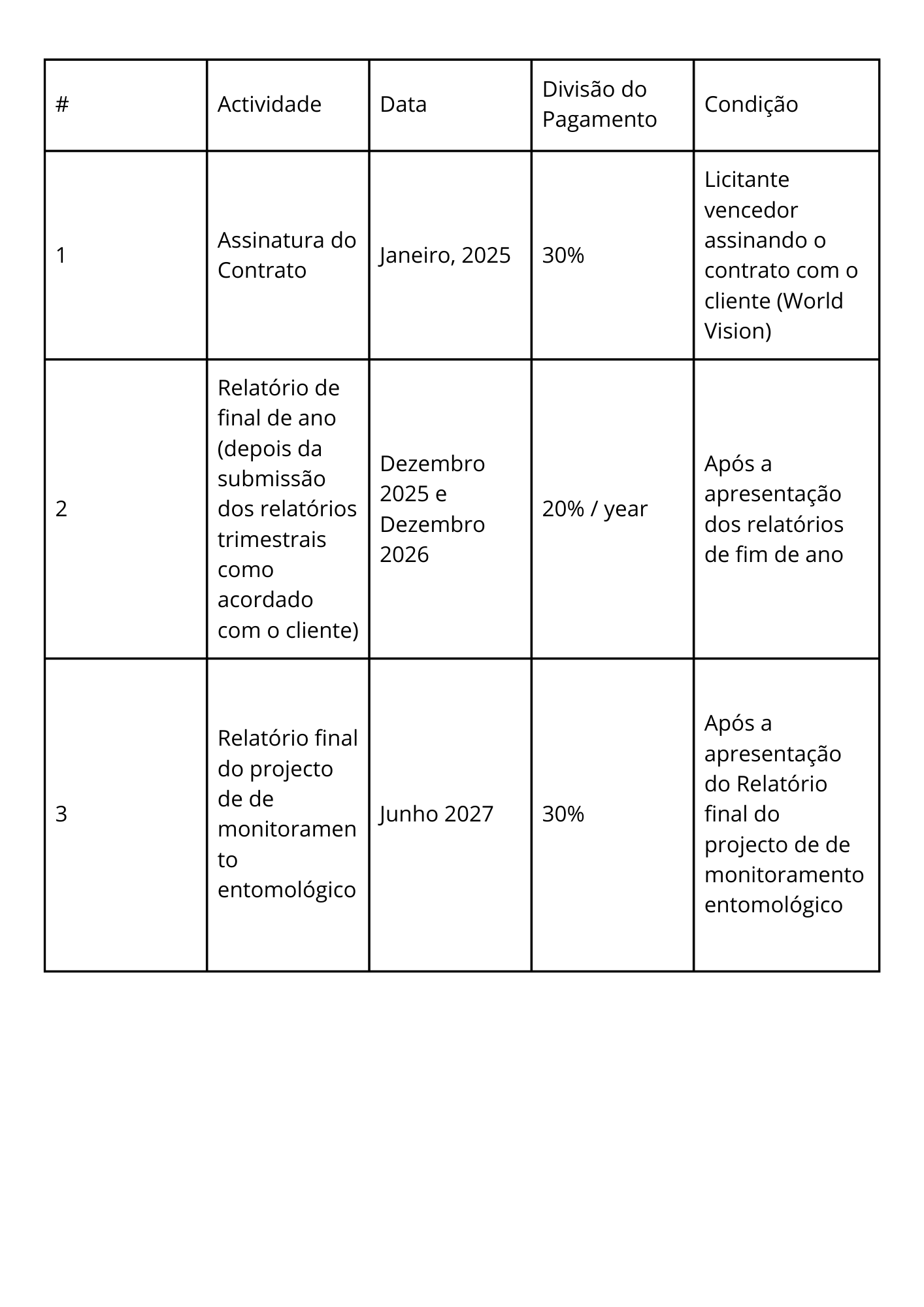 Cronograma de Pagamento