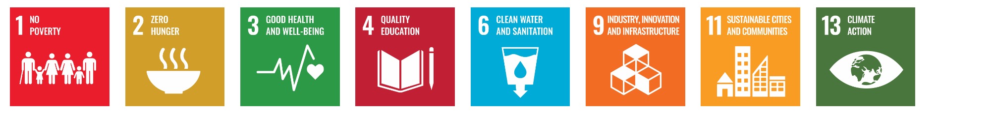 World Vision supports SDG 1, SDG 2, SDG 3, SDG 4, SDG 6, SDG 9, SDG 11 and SDG 13 through climate change adaptation and disaster risk reduction programmes.