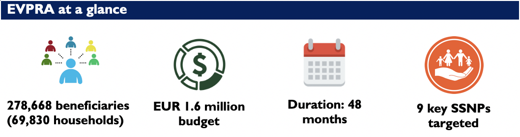 EVPRA at a glance