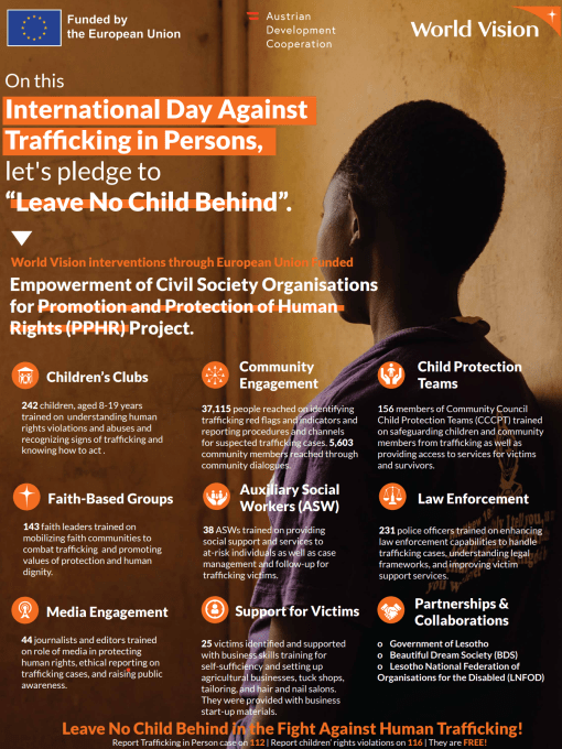 International Day Against Trafficking in Persons