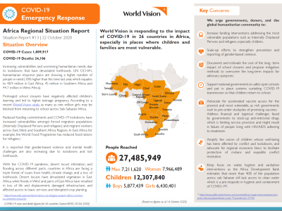 Africa COVID-19 Sitrep #13