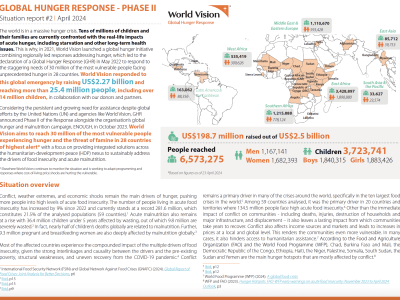 Cover photo of GHR Phase II Sitrep #2