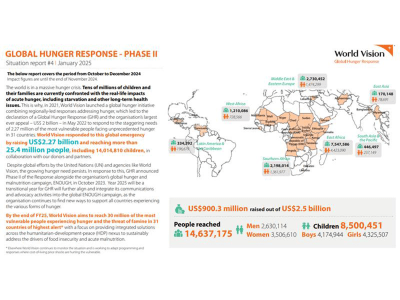 GHR Quarterly Situation Report - January 2025