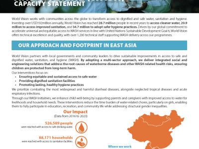 East Asia Capacity Statement - WASH - Cover