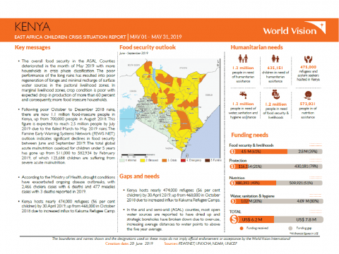 Kenya - May 2019 Situation Report