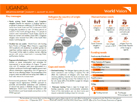 Uganda - August 2019 Situation Report