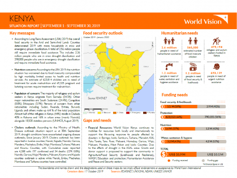 Kenya - September 2019 Situation Report