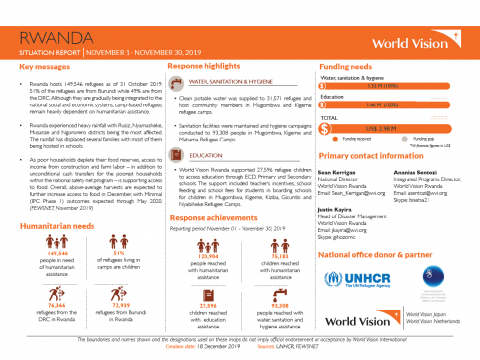 Rwanda - November 2019 Situation Report