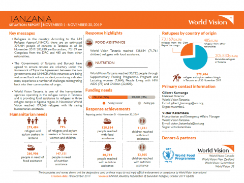 Tanzania - November 2019 Situation Report