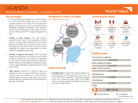 Uganda - November 2019 Situation Report