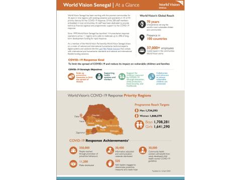 World Vision Senegal Capacity Statement