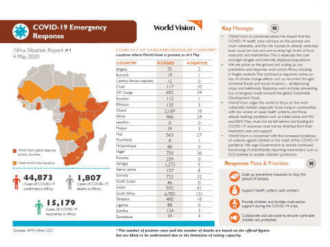 Africa COVID-19 SitRep #4 - EN