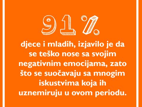 Djeciji glas u vremenu COVID-19