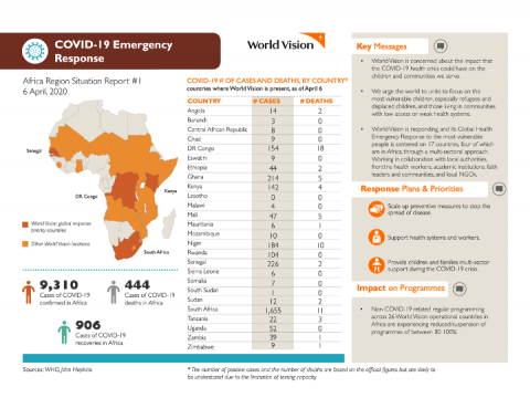 COVID-19 Africa SitRep #1