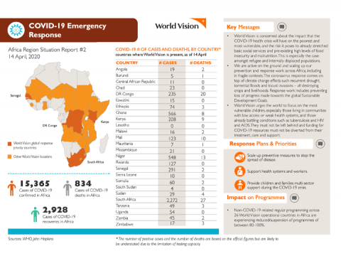 COVID-19 Africa Sitrep #2.png