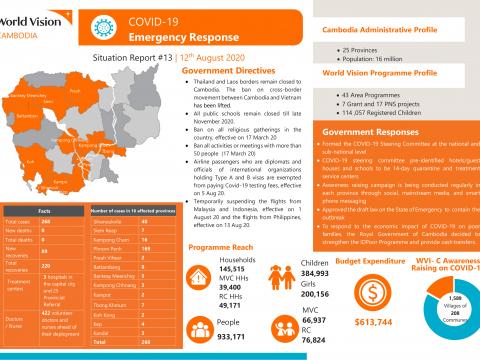 Cambodia-SitRep 13-Cambodia