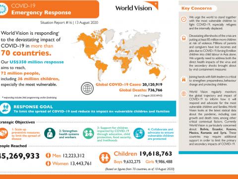 COVID-19 Emergency Response Update August 13 2020