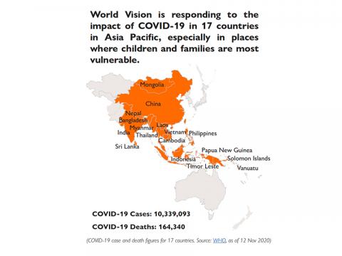 Asia Pacific Covid 19 Response Updates November 16 2020 Coronavirus Health Crisis World Vision International