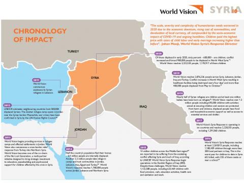 Chronology of World Vision's Syria Crisis Response_cover