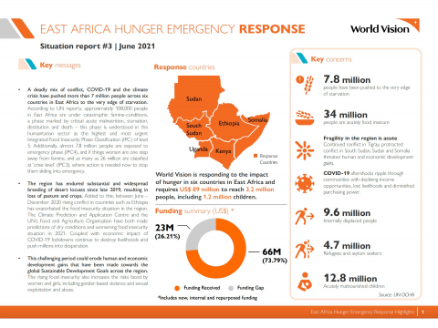 East Africa Hunger Emergency Response Situation Report #3