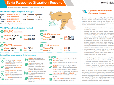 Situation report