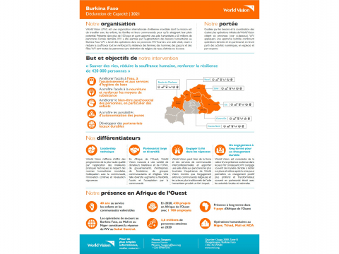 Déclaration de Capacité 2021 - Burkina Faso