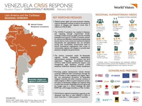 Cover Image_Venezuela Crisis SitRep_February 2022