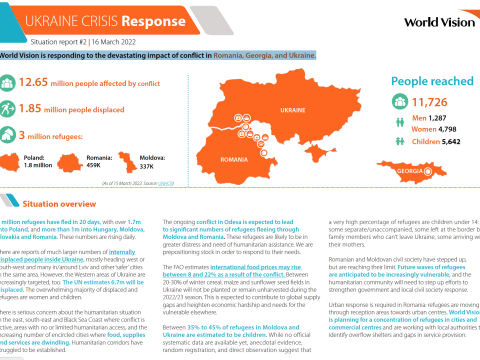 Ukraine Crisis Response Sit Rep 2