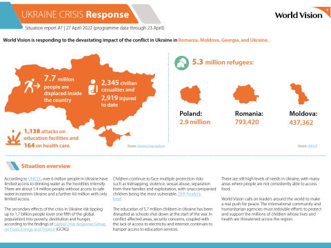 Ukraine Crisis Response Page