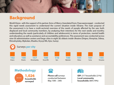 summary design of data from rapid needs assessment conducted by World Vision partners in Ukraine in May 2022