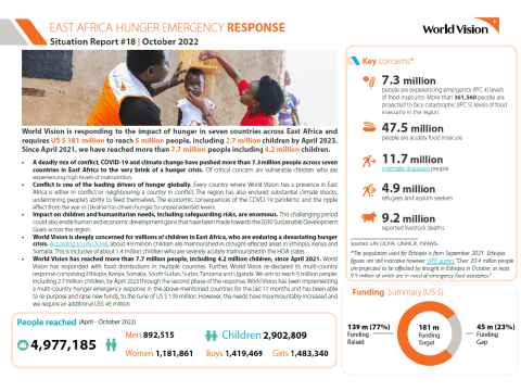 East Africa Hunger Emergency Response SitRep 18