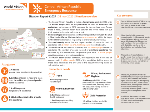 Central  African Republic Emergency Response 1024 - 31 may 2023