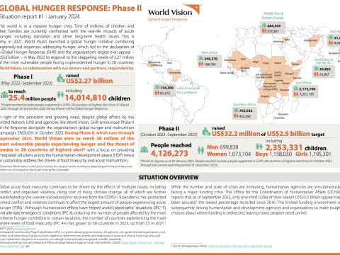 This is the first page for the GHR Phase II Quarterly Report #1 - January 2024, highlighting key numbers and a situational overview