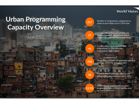 Urban Programming Capacity Overview