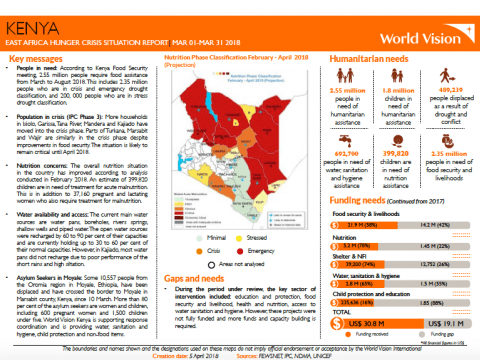 Cover page: Kenya SitRep Cover page: Kenya SitRep