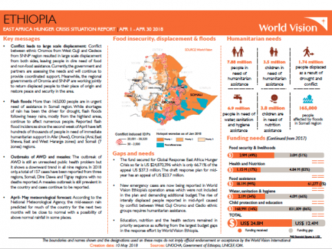 Ethiopia SitRep cover