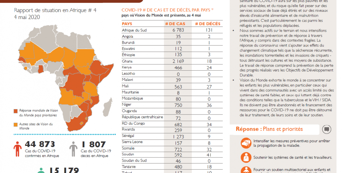 Reponse D Urgence Au Covid 19 Rapport De Situation Sur L Afrique 4 Publication World Vision International